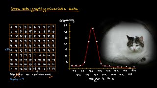 Statistics  Normal Distribution discrete and continuous data [upl. by Aleydis282]