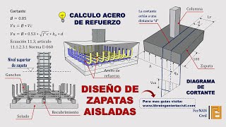 DISEÑO DE ZAPATAS AISLADAS  CALCULO DEL ACERO DE REFUERZO [upl. by Aime633]