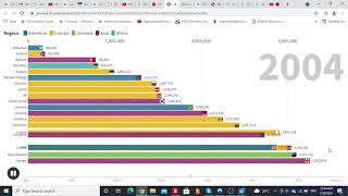 Olympic medals per capita by countries [upl. by Schindler]