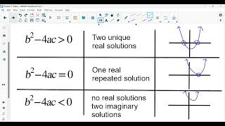 Sec 15 Discriminant [upl. by Ahseirej722]