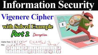 Vigenere Cipher with Solved Example  Part 2 Decryption [upl. by Divd804]