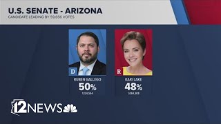 Heres what we know one day after the election in Maricopa County [upl. by Yelekalb85]