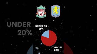 Liverpool vs Aston Villa Preview and Tips [upl. by Tiena]