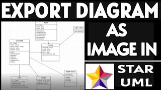 How to export diagram as image in star uml  Convert diagram into photo [upl. by Pauly]