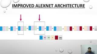 Thesis Presentation 2021  Car Make amp Model Recognition Using CNN FineTune AlexNet Architecture [upl. by Leena]