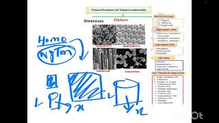 Lecture2Nanomaterials Classification of NanomaterialsDimensionsMorphologyStateComposition [upl. by Summer278]