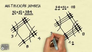 Multiplicación japonesa [upl. by Yereffej]