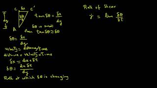 Viscosity of Fluids [upl. by Baseler]