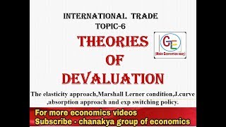 6 theories of Devaluation international trade topic6 [upl. by Ert116]