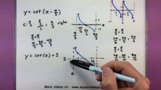 Trigonometry  Transformations of tan and cot [upl. by Nivlag]