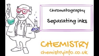 GCSE Chemistry Core Practical  Chromatography [upl. by Ulla]