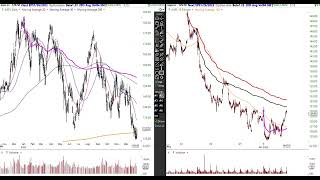 Stock Market Technical Analysis January 6 2023 [upl. by Nnylhtak]