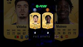 PSG vs ManUnited in FC 25 fifa fc25 fc25rating [upl. by Kizzie]