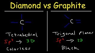 Structure of Diamond and Graphite Properties  Basic Introduction [upl. by Kovacs]