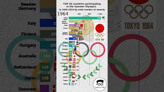 TOP countries that have won most medals in history of Summer Olympics 18962024 shorts [upl. by Ginsberg]