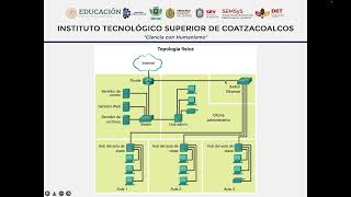 1 4 Topologías de redes físicas y lógicas [upl. by Natsirt]