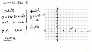 Graphing Quadratic Functions in Factored Form [upl. by Zsa Zsa758]