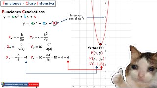 ¿Cómo se calcula el vértice de una parábola o función cuadrática  Ejemplo [upl. by Ernaldus639]