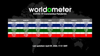 Worldometer [upl. by Lindner]