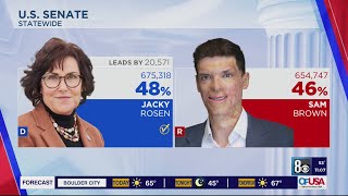 Jacky Rosen wins Nevada US Senate race clinching 2nd term [upl. by Neeoma]