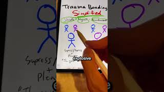 Trauma Bonding Made Simple What You Need To Know [upl. by Leahkim]