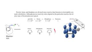 Reactivity order of Pyrrole Furan and Thiophene towards Electrophilic substitution [upl. by Ashok60]