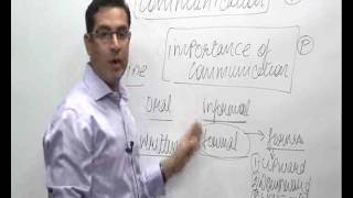 ca munish bhandari law ethics and communication part 1 [upl. by Rasia]