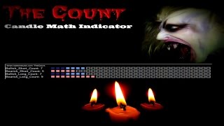 Best MT4 Indicators 05 The Count Vampire Folklore counting [upl. by Dranreb]