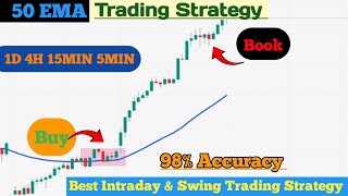 50 EMA Trading Strategy  Swing Trading amp Intraday Trading  Redflag Trading [upl. by Amathist61]