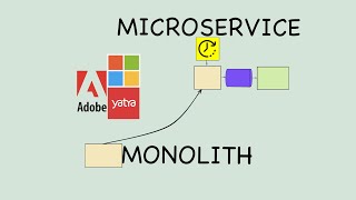 My Experience on Monolith to Microservice Architecture [upl. by Pain]