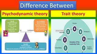 Difference between Psychodynamic theory and Trait theory [upl. by Haim]