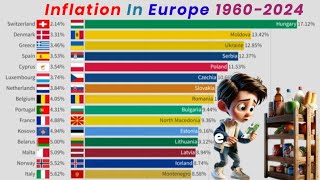 Inflation in Europe 19602024 [upl. by Ellan]