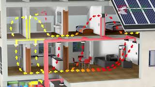 ELK Fertighaus Heizung Wie funktioniert die Lüftungsheizung [upl. by Vincent705]