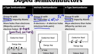 MSE Test Solving Strategies Electronic Properties [upl. by Yerkovich849]