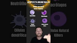 RESPOSTA IMUNE INATA  IMUNOLOGIA  education seinscreve [upl. by Brittain854]