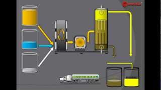 INSTALACIÓN DE PRODUCCIÓN AUTOMÁTICA DEL BIODIESEL [upl. by Traweek]