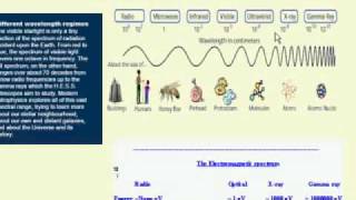 High Energy Astrophysics1 [upl. by Addi]