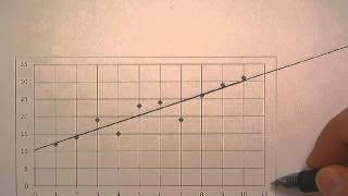 Conjectures with Scatter Plots and Trend Lines [upl. by Neddie380]