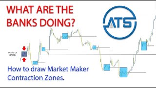 The Best Way to Call Tops and Bottoms  Defining Master Pattern Contraction Points [upl. by Llednew415]