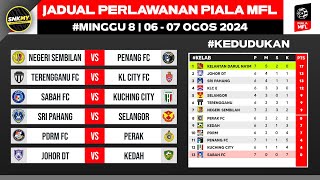 Jadual Perlawanan Ke8 Piala MFL 2024  Jadual Terkini Piala MFL Malaysia [upl. by Torrlow]