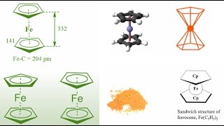 Molecular Orbital Diagram of Ferrocene Part 1 [upl. by Ainival]