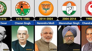 List of Prime Minister of India From 1947 to 2023  Timeline of Prime Minister of India [upl. by Bartholomeo533]