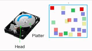 How disk defragmenter works and why you should use it [upl. by Aicsila]