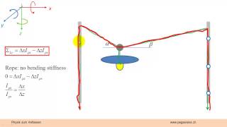 Rotationsmechanik 7 Seilkräfte [upl. by Aitsirt113]