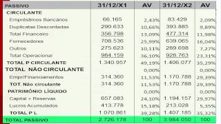 114  Contabilidade Gerencial  Análise Vertical e Horizontal [upl. by Icken]