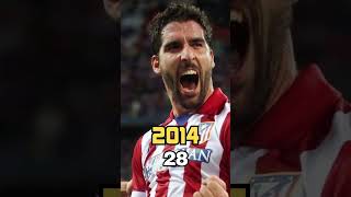 Atlético Madrid Starting XI 2014 Champions League Final Then And Now [upl. by Lyndell]