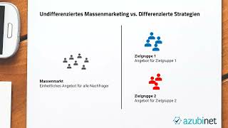 Marktsegmentierung Zusammenfassung Abschlussprüfung Industriekaufleute Groß und Außenhandel ua [upl. by Jalbert119]