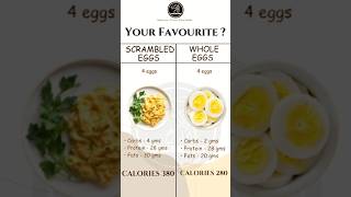 Your Favourite  Scrambled eggs Vs Whole Eggs fitness calories protein deit shortsfeed shorts [upl. by Reldnahc]