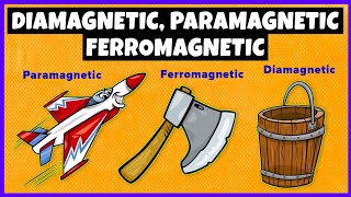 Diamagnetic Paramagnetic and Ferromagnetic Materials [upl. by Ardnasal]