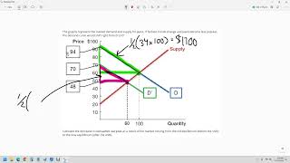 How to Calculate the change in consumer surplus after a demand decrease [upl. by Gnues284]